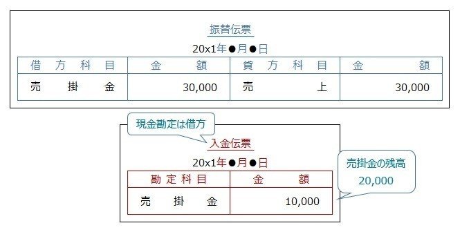 2擬制起票