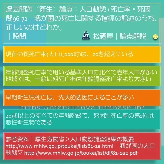 スライド7