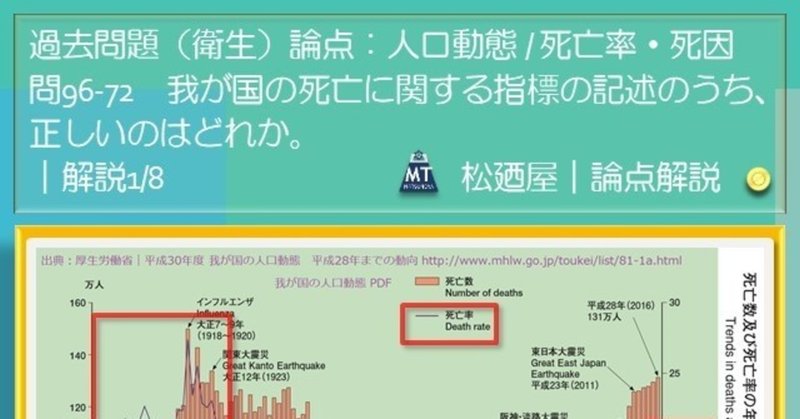 松廼屋 論点解説 薬剤師国家試験対策ノート問96 72 衛生 論点 人口動態 死亡率 死因 Matsunoya Note