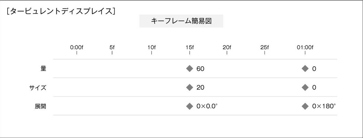 03_タービュレント_Keyframe