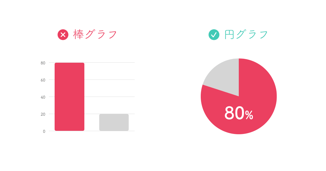 円グラフのデザイン集 おしゃれで伝わるグラフの作り方 かわちゃん Note 円グラフのデザイン集 おしゃれで伝わるグラフの作り方 かわちゃん Note
