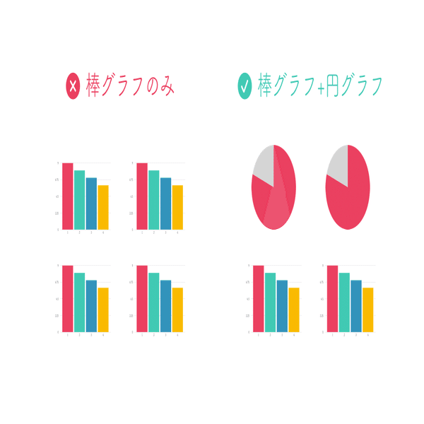 円グラフのデザイン集 おしゃれで伝わるグラフの作り方 かわちゃん Note