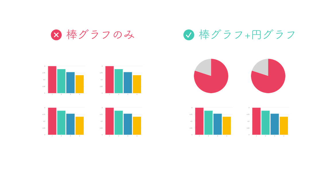 円グラフのデザイン集 おしゃれで伝わるグラフの作り方 かわちゃん Note 円グラフのデザイン集 おしゃれで伝わるグラフの作り方 かわちゃん Note