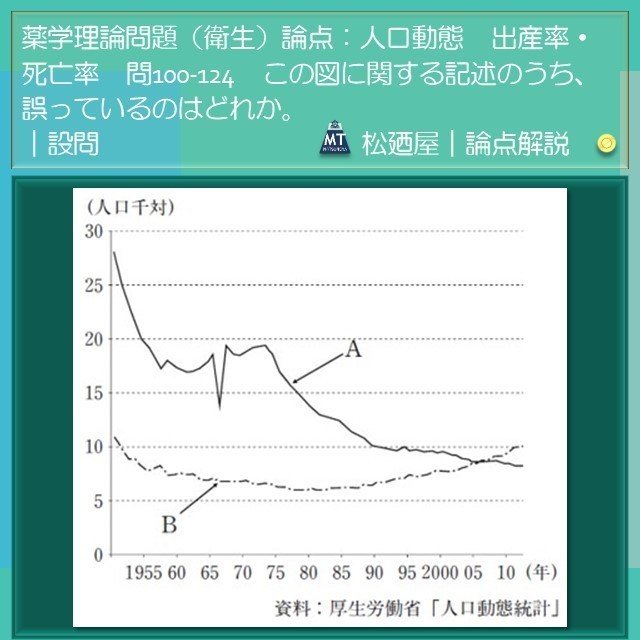 松廼屋 論点解説 薬剤師国家試験対策ノート問100 124 衛生 論点 人口動態 出生率 死亡率 Matsunoya Note 松廼屋 論点解説 薬剤師国家試験対策ノート問100 124 衛生 論点 人口動態 出生率 死亡率 Matsunoya Note