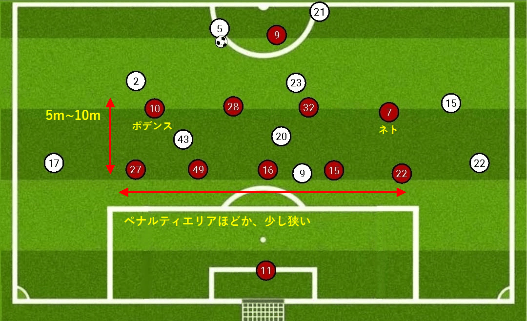 プレミアリーグで見られる堅守 ウルブスに見た 自陣でのブロック守備 遠藤文也 Fumiyaendo Note