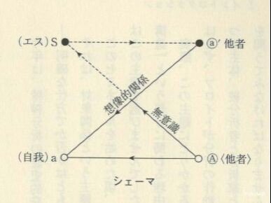 愛がわれらをひとつに引き裂く──ラカンを読む（『対象関係』篇）｜maki