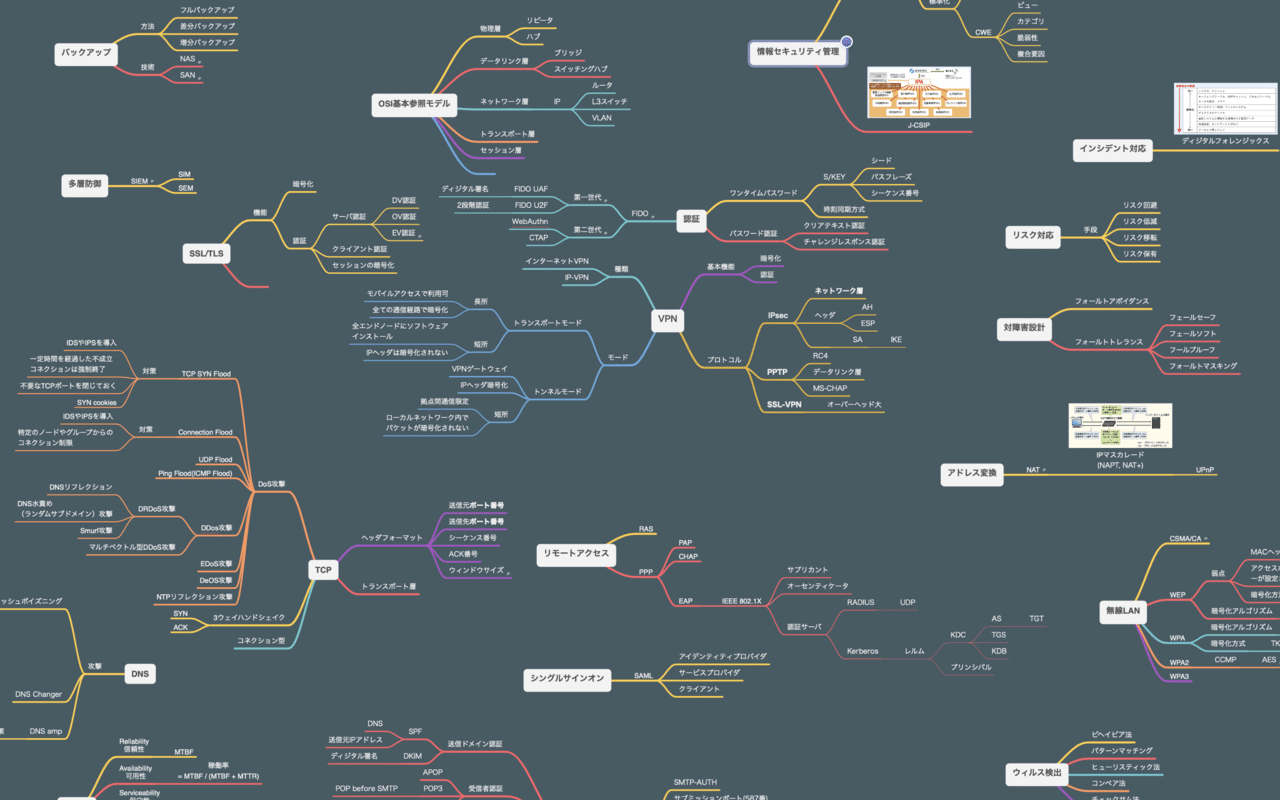 学習効率を高めるために工夫していること 小田川雅俊 Note