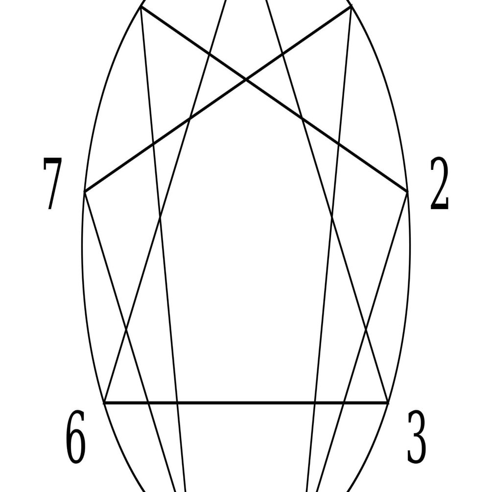 エニアグラムについて Part6 囚われが生まれた理由 すさのわ 森脇謙治 Note