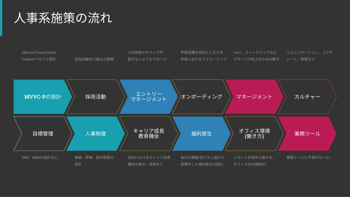 スクリーンショット 2020-10-31 7.13.50
