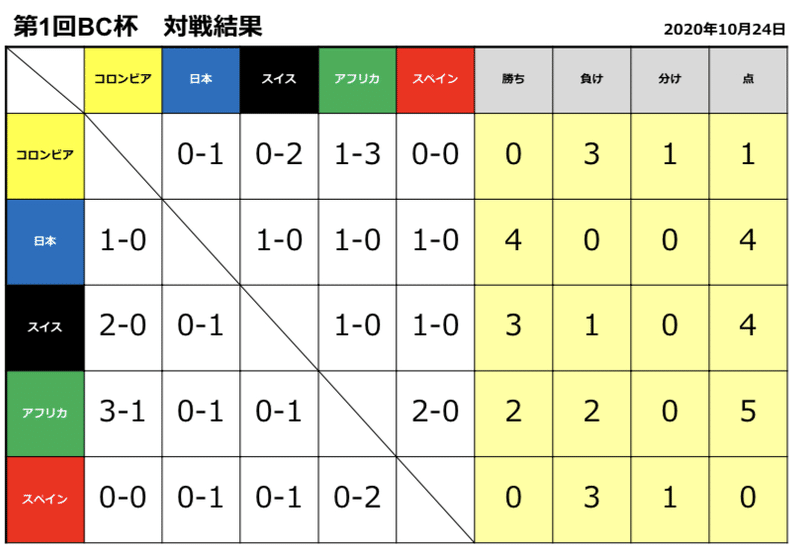第1回目bc杯 Aono 1017 Note