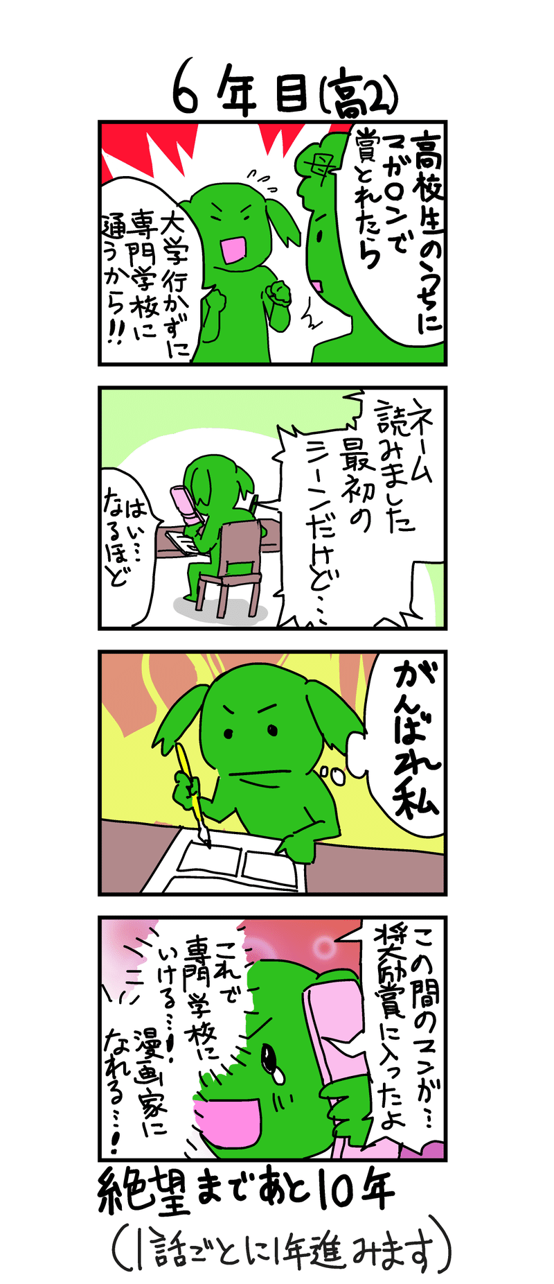 １５年後に絶望する漫画家志望 どでんちゃん Note