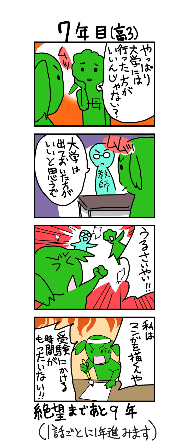 １５年後に絶望する漫画家志望 どでんちゃん Note