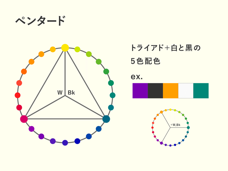 西東のデザイン分解 Vol 9 はいしょく しきそうかん さいとぅ Note