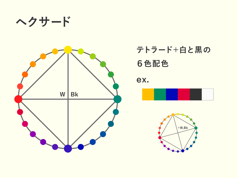 西東のデザイン分解 Vol 9 はいしょく しきそうかん さいとぅ Note