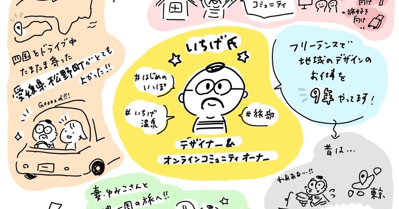 プロフィールイラスト の新着タグ記事一覧 Note つくる つながる とどける プロフィールイラスト の新着タグ記事一覧 Note つくる つながる とどける
