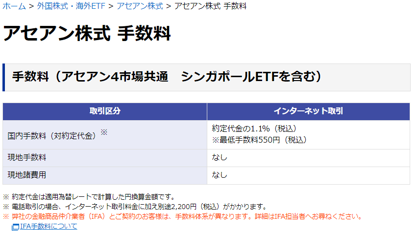 28 アセアン株 楽天証券でアセアン株の取引手数料を調べてみたら結構高かった まにっくまっくでー Manicmacd Note 28 アセアン株 楽天証券でアセアン株の取引手数料を調べてみたら結構高かった まにっくまっくでー Manicmacd Note