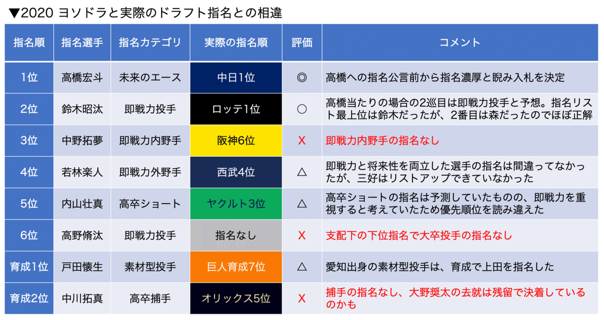 スクリーンショット 2020-10-31 12.19.03