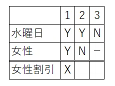 女性割引２