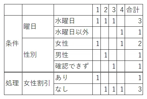 女性割引３