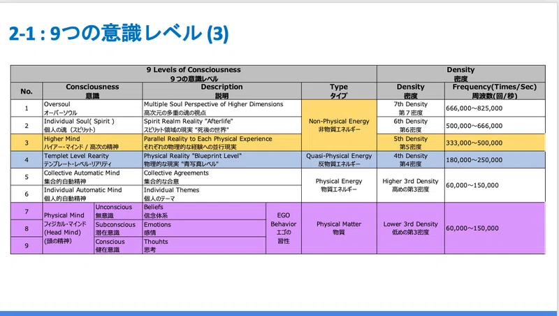 宇宙の法則2 9つの意識レベル 物理現実は意識の反映 ライオク Note