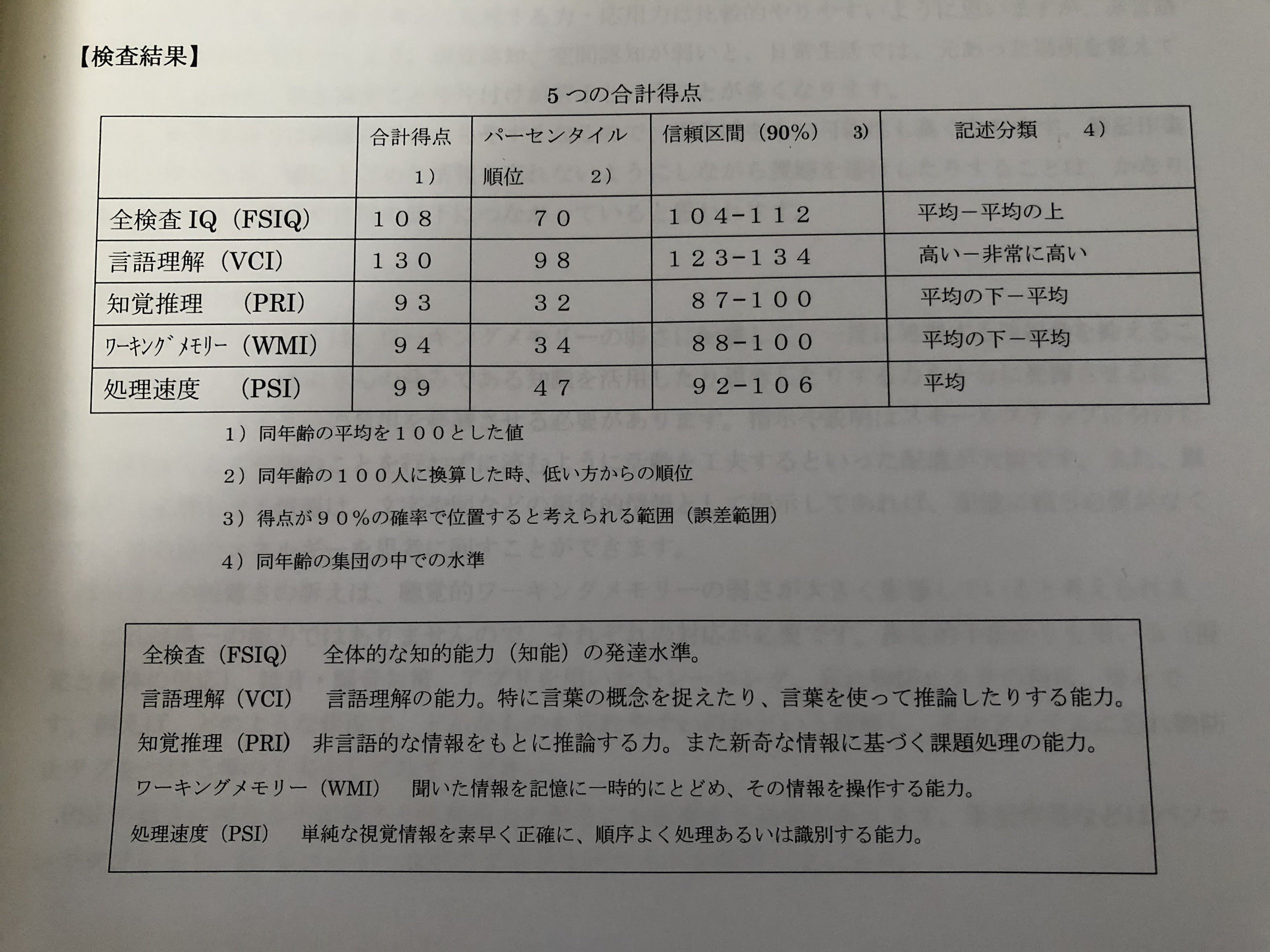 WAIS-IVの結果が返ってきた【言語性凸動作性凹】｜まゆり