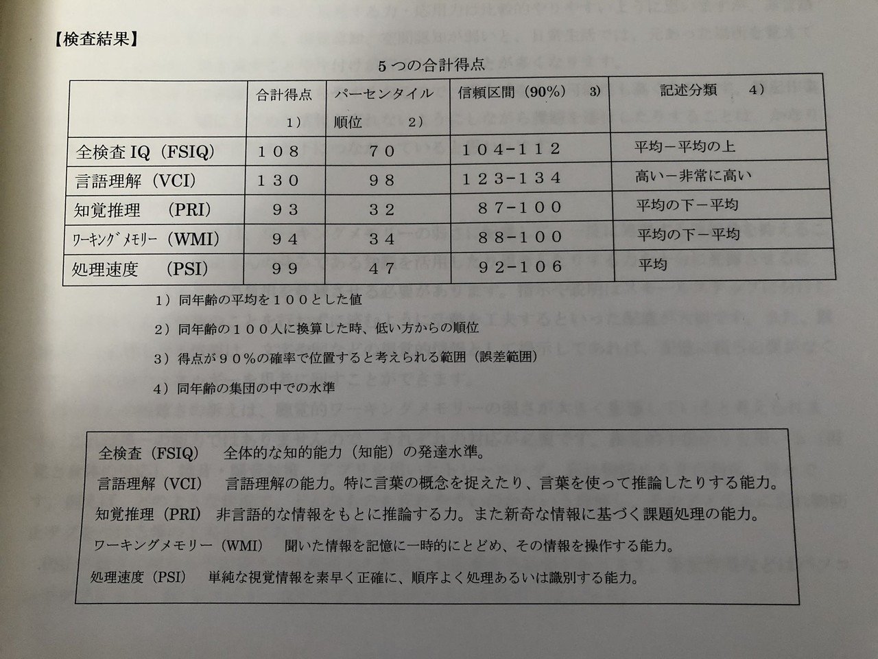 Amazon.co.jp: ○ LISPで学ぶ認知心理学 3 言語理解 1983年初版