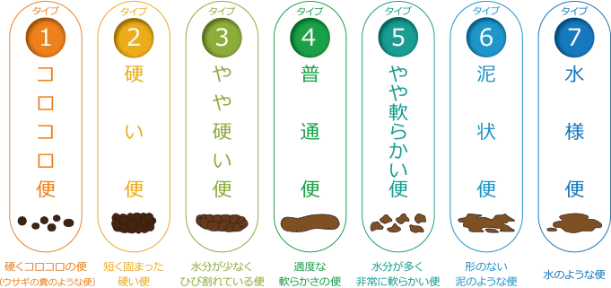 快便のコツは と〇〇〇〇|上松 正和