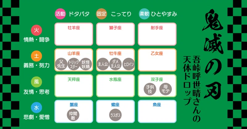 作品から星を読む 鬼滅の刃 みずまち ゆみこ Note