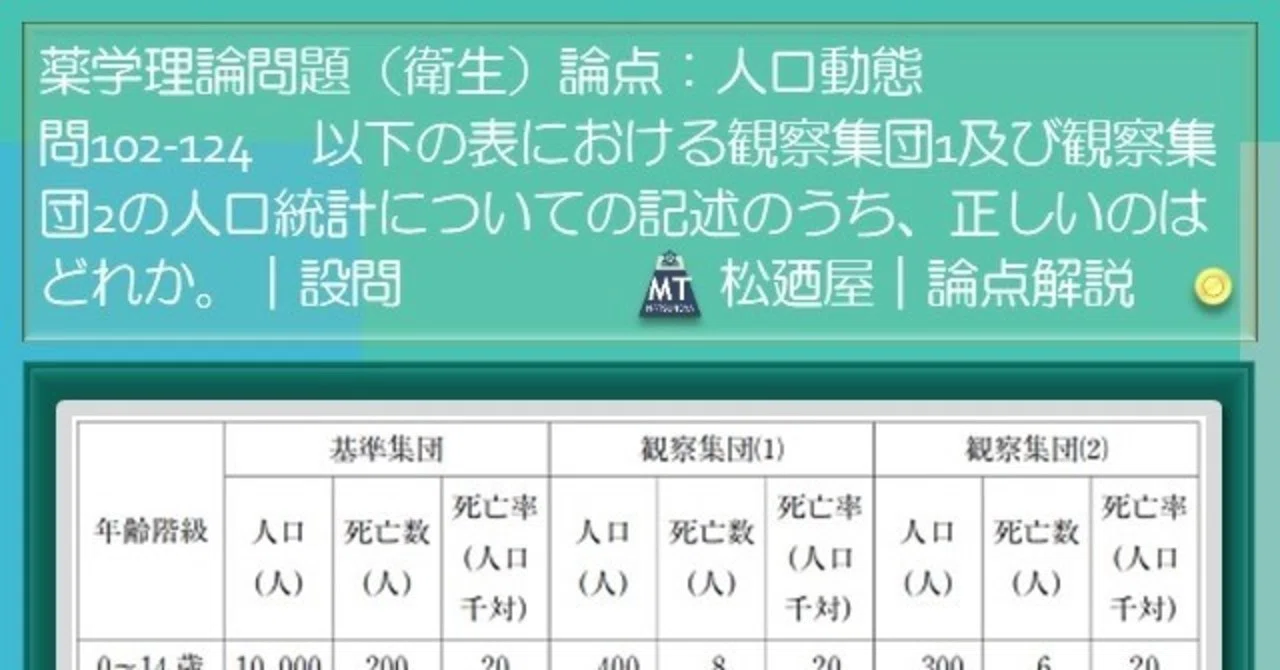 松廼屋｜論点解説 薬剤師国家試験対策ノート問102-124【衛生】論点