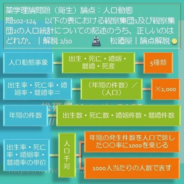 スライド4