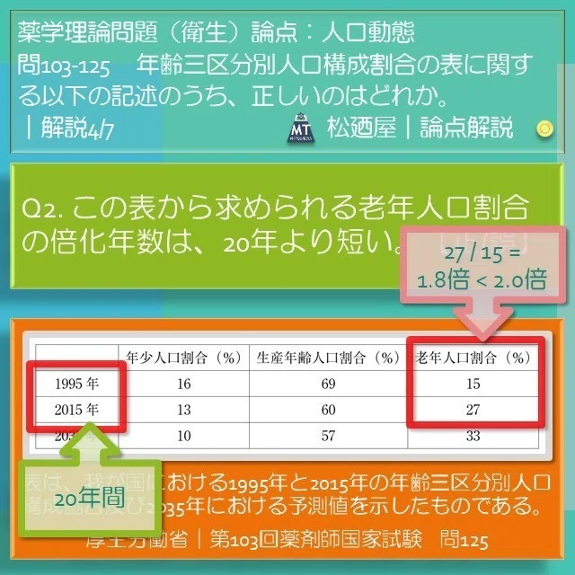 スライド6