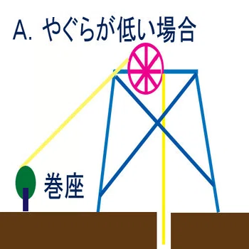 水彩画 炭鉱の立坑櫓　サイズはF10号 竪坑櫓 」｜江島 達也／アトリエはやぶさ／対州屋