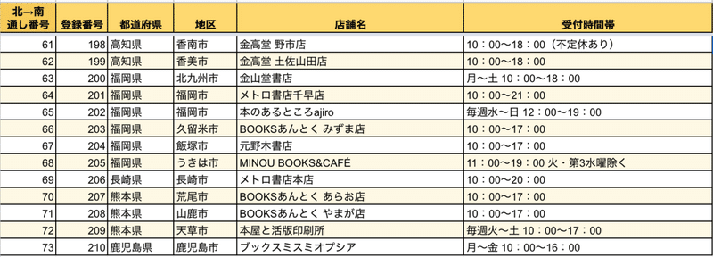 スクリーンショット 2020-10-31 17.16.34