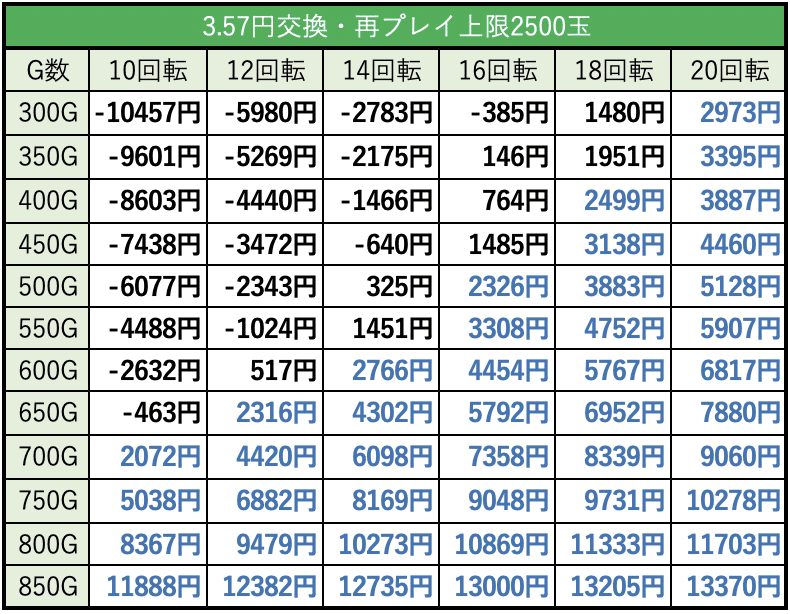 パチンコ 天井 リング 天井付きのパチンコ台で勝つためのポイント、機種別でまとめてます