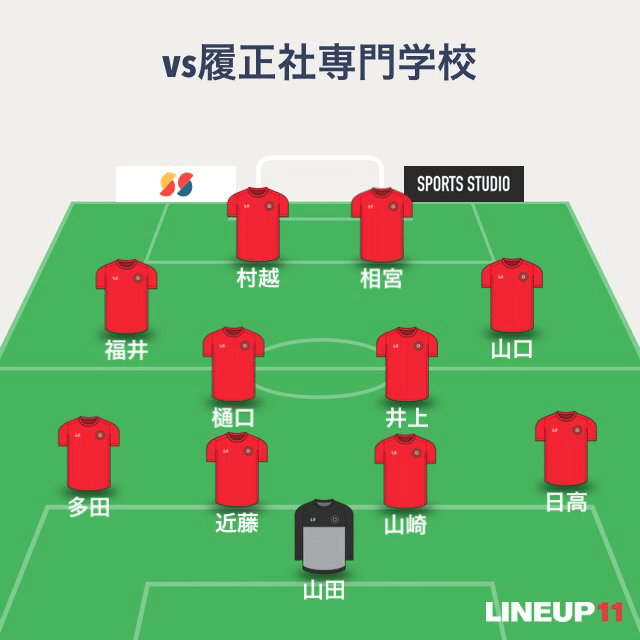 Trm Vs履正社専門学校 プロサッカー選手育成アカデミー淡路島 Note Trm Vs履正社専門学校 プロサッカー選手育成アカデミー淡路島 Note