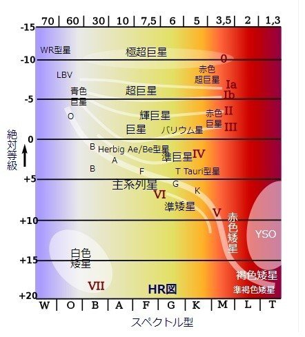 HR図