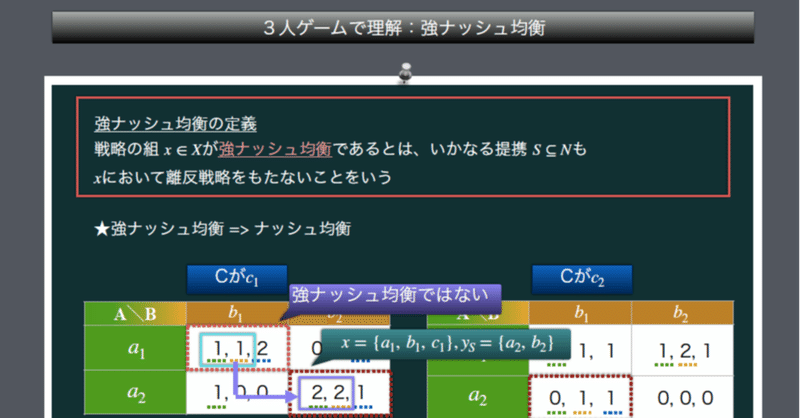 ゲーム理論NEXT 戦略形協力ゲーム第1回 -強ナッシュ均衡-