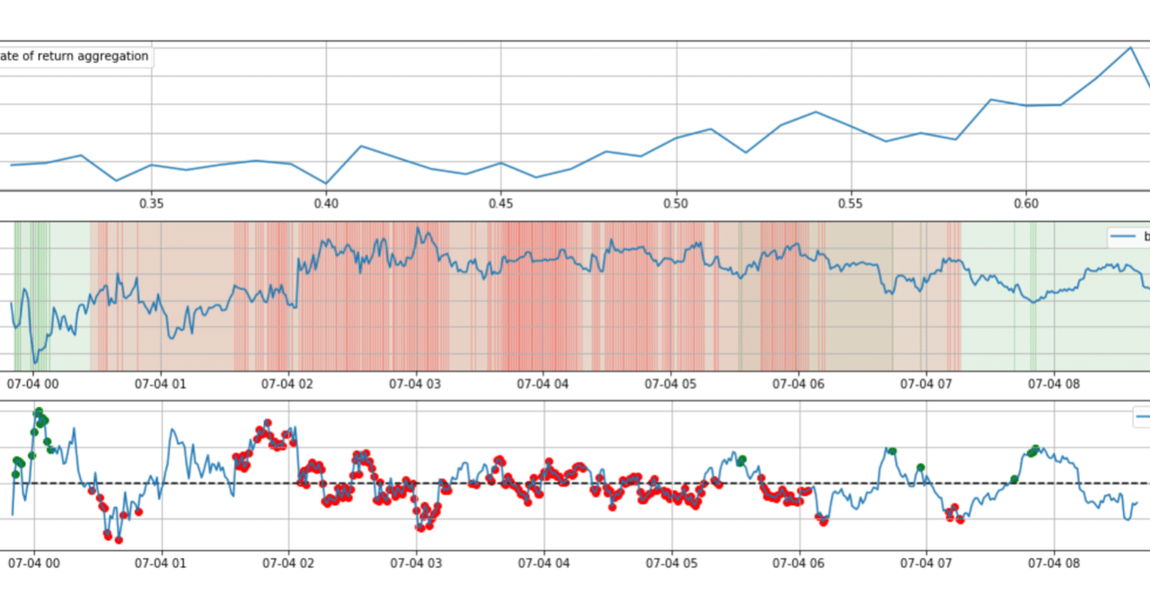 運用日記: 10月の損益+おまけ:マーケットメイク戦略アイデア編｜カナヲ定量分析