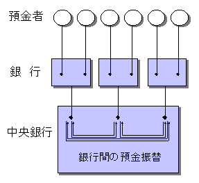 まとめ】決済システムのすべて〜決済システムの全貌〜｜Taipon
