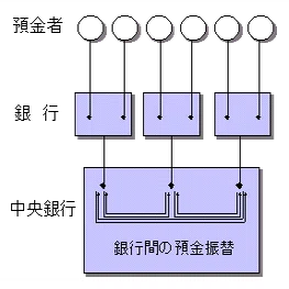 まとめ】決済システムのすべて〜決済システムの全貌〜｜Taipon（タイポン）