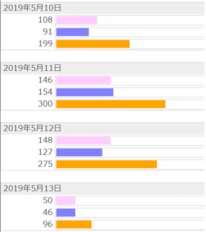 ろう 小説 な ランキング 完結 家 に