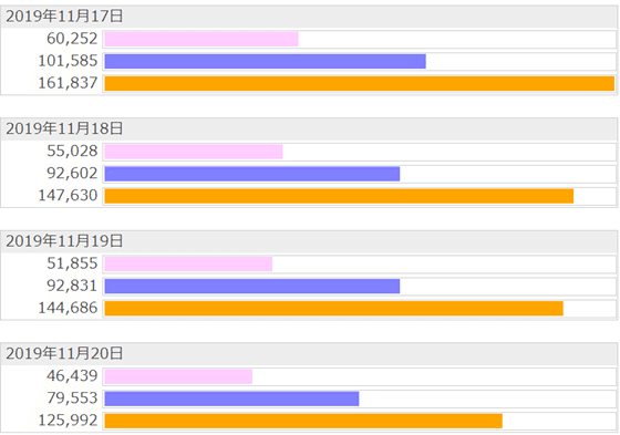 小説家になろうランキングへの乗り方 シクラメン Note