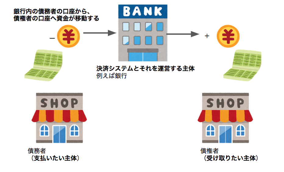 まとめ 決済システムのすべて 決済システムの全貌 Taipon タイポン Note
