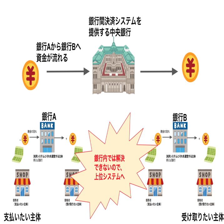 まとめ】決済システムのすべて〜決済システムの全貌〜｜Taipon（タイポン）