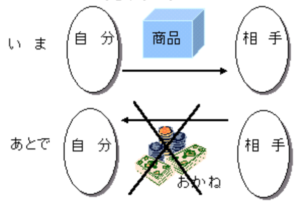 まとめ 決済システムのすべて 決済リスクと リスクヘッジの工夫 Taipon タイポン Note