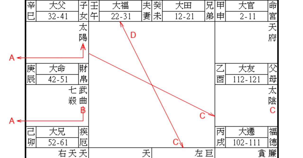 欽天四化　紫微斗数 Amazon.co.jp: 欽天四化紫微斗数シリーズ「これからは紫微斗数の