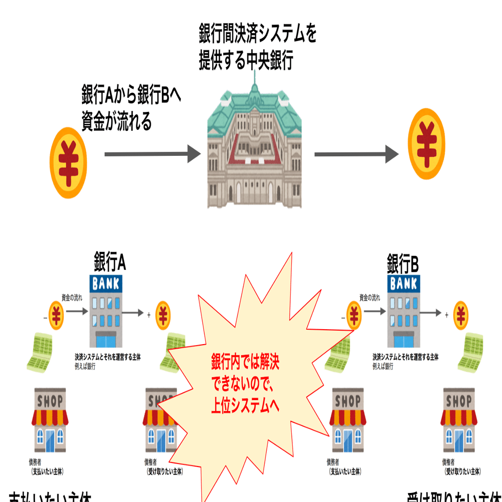 決済システムと銀行・中央銀行 決済システムと銀行・中央銀行 | 吉田 暁 |本 | 通販 | Amazon