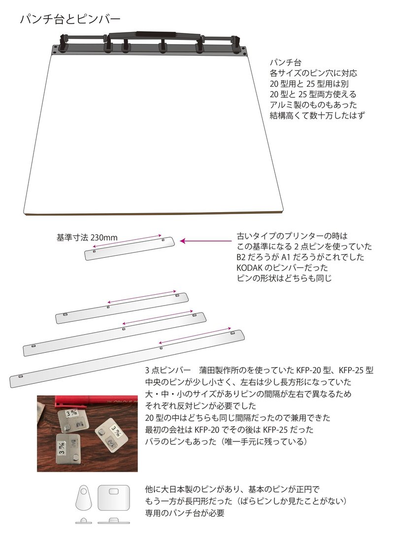 レタッチ-ピンバー