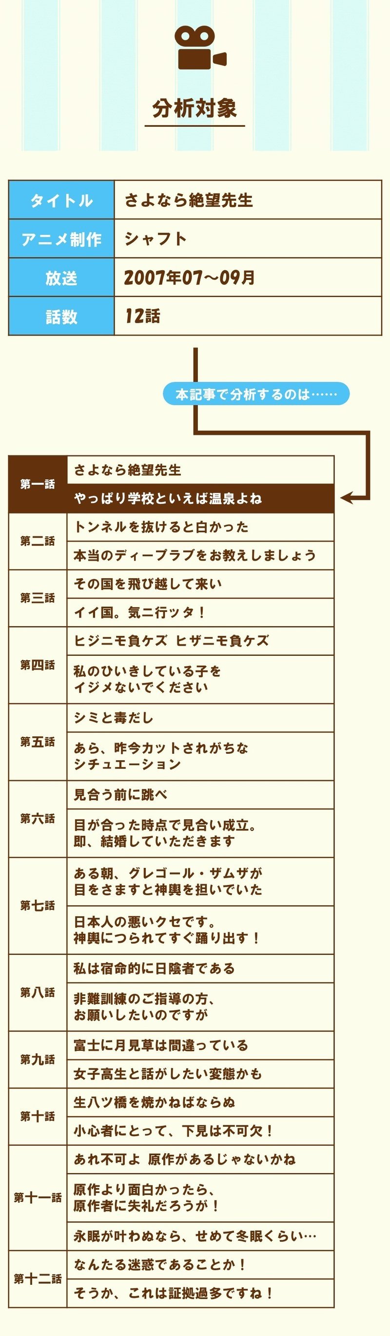 電波女 今日も絶好調 第一話 2 やっぱり学校といえば温泉よね さよなら絶望先生 を三幕構成で分析する 100 ツールズ 創作の技術 Note