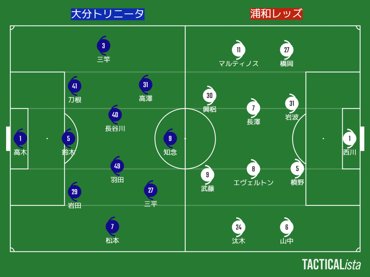 J1第25節 大分トリニータvs浦和レッズ 浦ビュー Note J1第25節 大分トリニータvs浦和レッズ 浦ビュー Note